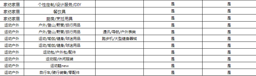 天貓服飾風(fēng)尚狂歡返場購物券注意事項有哪些